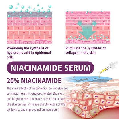 EELHOE Niacinamide Serum, Skincare Lifting Spot-Blemishing And Anti-Wrinkle Serum